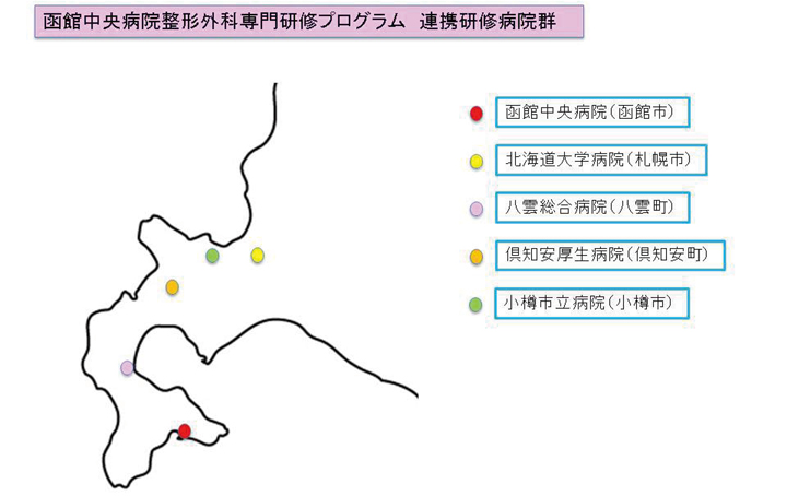 研修施設の所在地