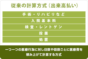 従来の計算方式(出来高払い)