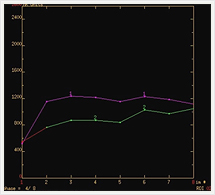 ダイナミックカーブ